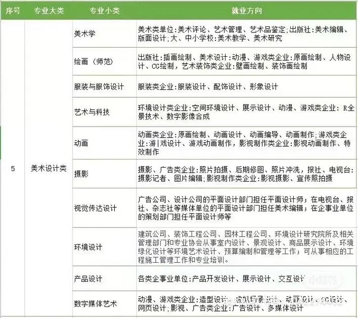 美术学专业就业形势_美术学专业就业形势分析-第5张图片-职教招生网