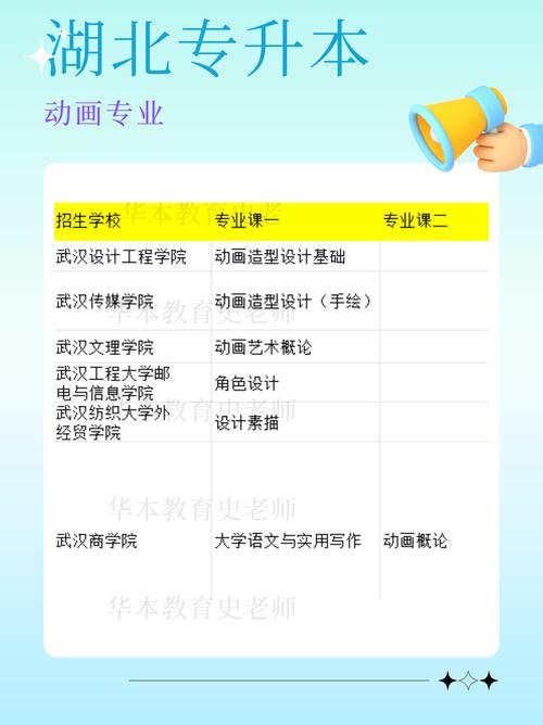 动漫设计动漫学校-动漫设计技术学校?-第5张图片-职教招生网 动漫设计动漫学校-动漫设计技术学校?-第5张图片-职教招生网