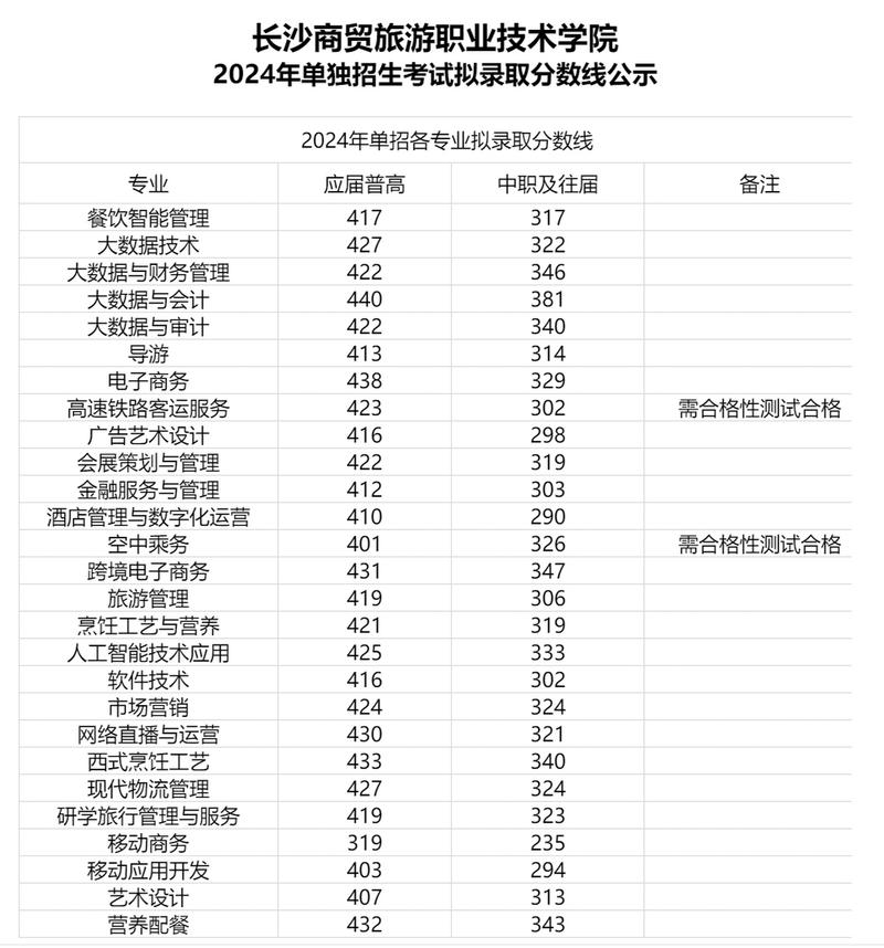 成都燎原职业技术学校招生简章_成都燎原科技有限公司官方网站-第4张图片-职教招生网