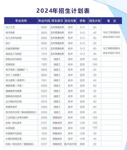 四川理工技师学校招生要求_四川理工技师学院收费标准-第5张图片-职教招生网