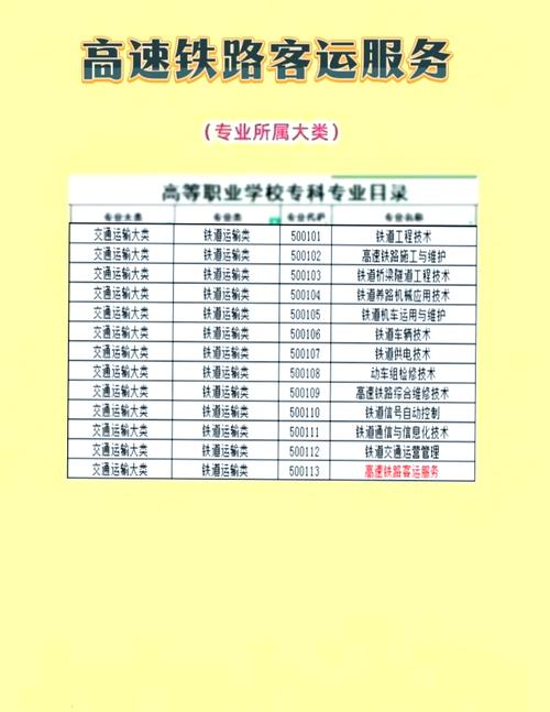 高铁乘务上什么学校，高铁乘务员哪个专科学校好-第1张图片-职教招生网