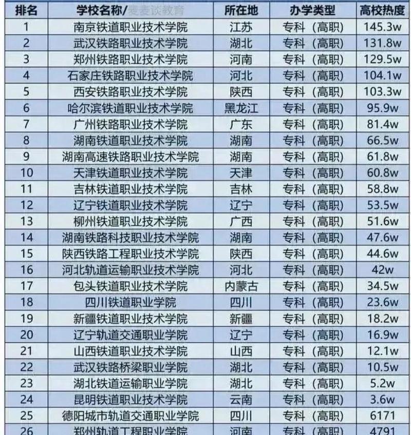 高铁院校专业-高铁的专业学校?-第3张图片-职教招生网 高铁院校专业-高铁的专业学校?-第3张图片-职教招生网