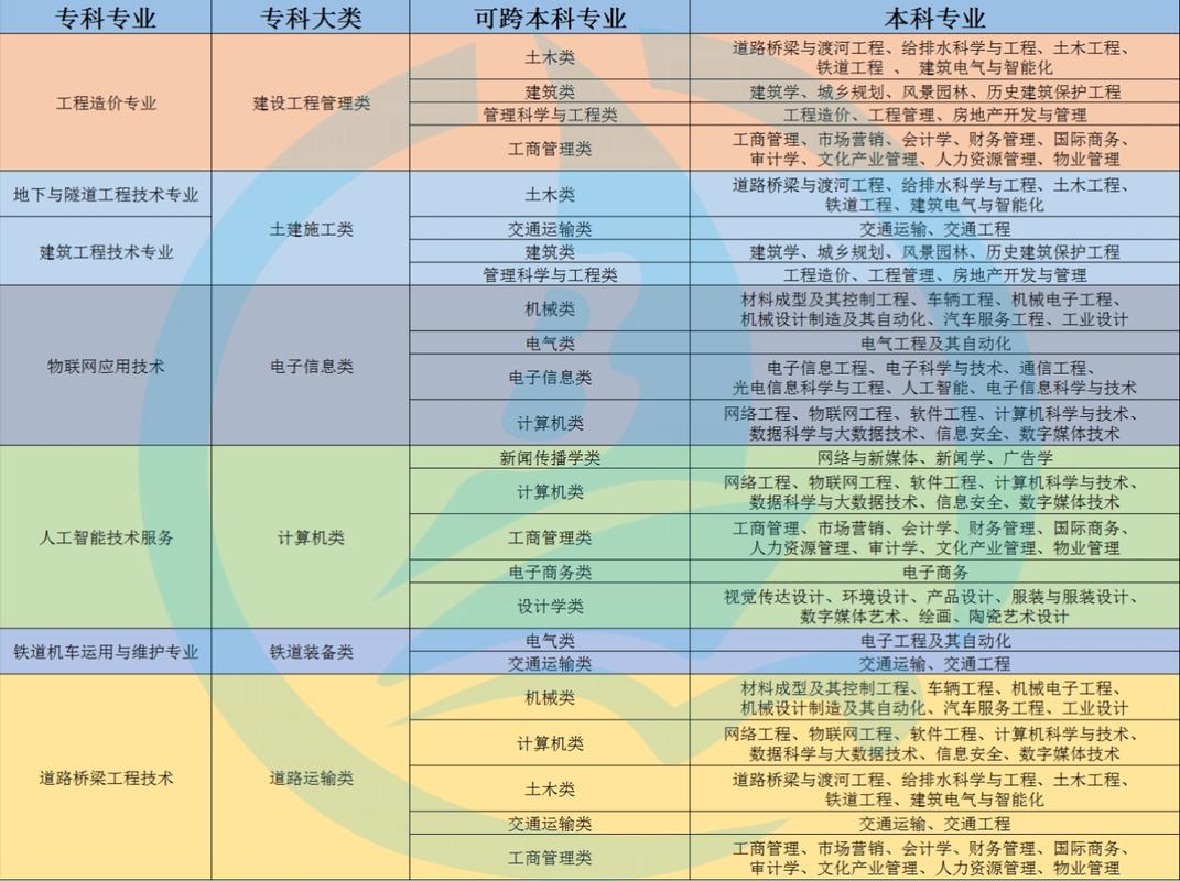 高铁院校专业-高铁的专业学校?-第5张图片-职教招生网 高铁院校专业-高铁的专业学校?-第5张图片-职教招生网