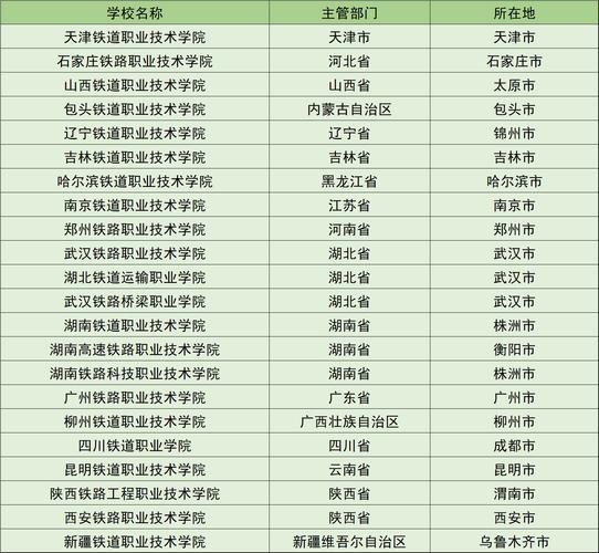 高铁院校专业-高铁的专业学校?-第4张图片-职教招生网 高铁院校专业-高铁的专业学校?-第4张图片-职教招生网