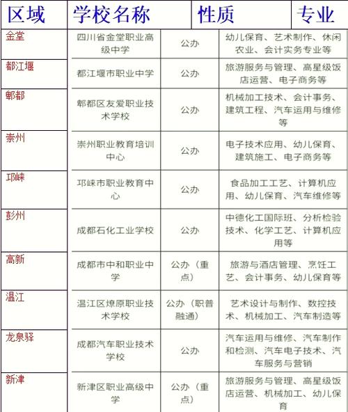 邛崃市职业高级中学招生简章,邛崃市职业高级中学招生简章官方网站-第1张图片-职教招生网 邛崃市职业高级中学招生简章,邛崃市职业高级中学招生简章官方网站-第1张图片-职教招生网