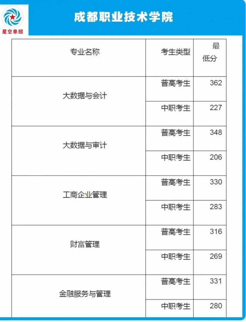邛崃市职业高级中学招生简章,邛崃市职业高级中学招生简章官方网站-第2张图片-职教招生网 邛崃市职业高级中学招生简章,邛崃市职业高级中学招生简章官方网站-第2张图片-职教招生网