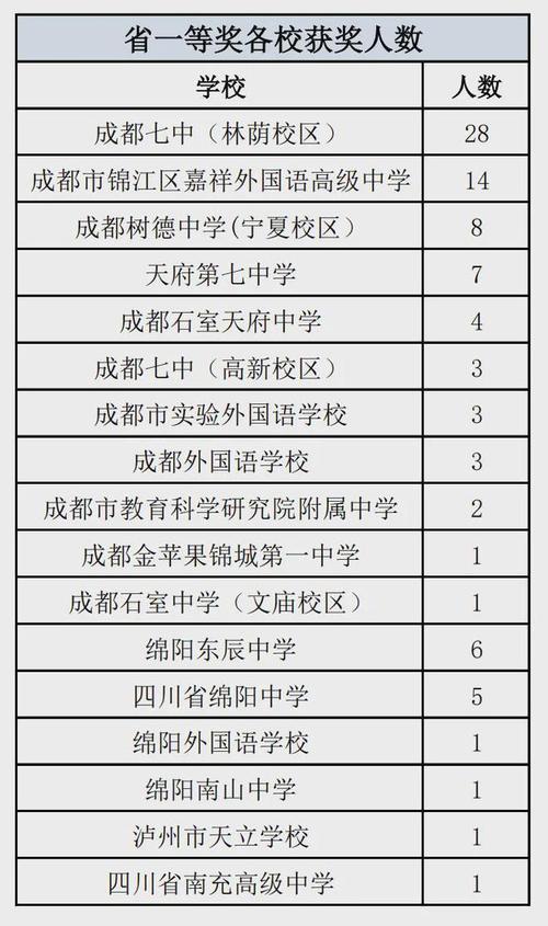 邛崃市职业高级中学招生简章,邛崃市职业高级中学招生简章官方网站-第6张图片-职教招生网 邛崃市职业高级中学招生简章,邛崃市职业高级中学招生简章官方网站-第6张图片-职教招生网