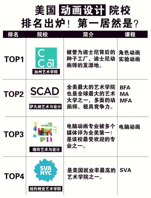 动漫设计的职业学校_动漫设计专业专科学校-第3张图片-职教招生网 动漫设计的职业学校_动漫设计专业专科学校-第3张图片-职教招生网