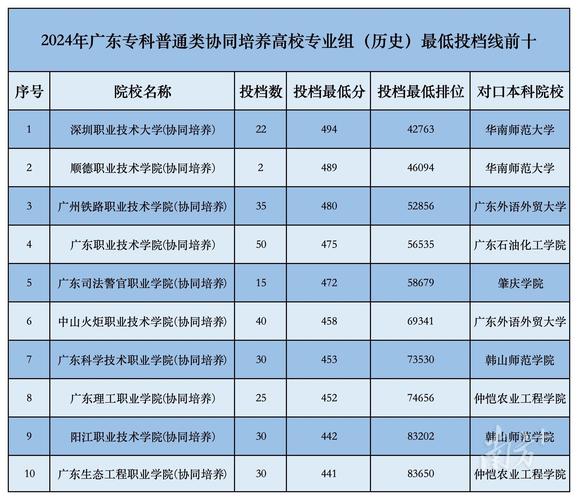 动漫设计的职业学校_动漫设计专业专科学校-第4张图片-职教招生网 动漫设计的职业学校_动漫设计专业专科学校-第4张图片-职教招生网