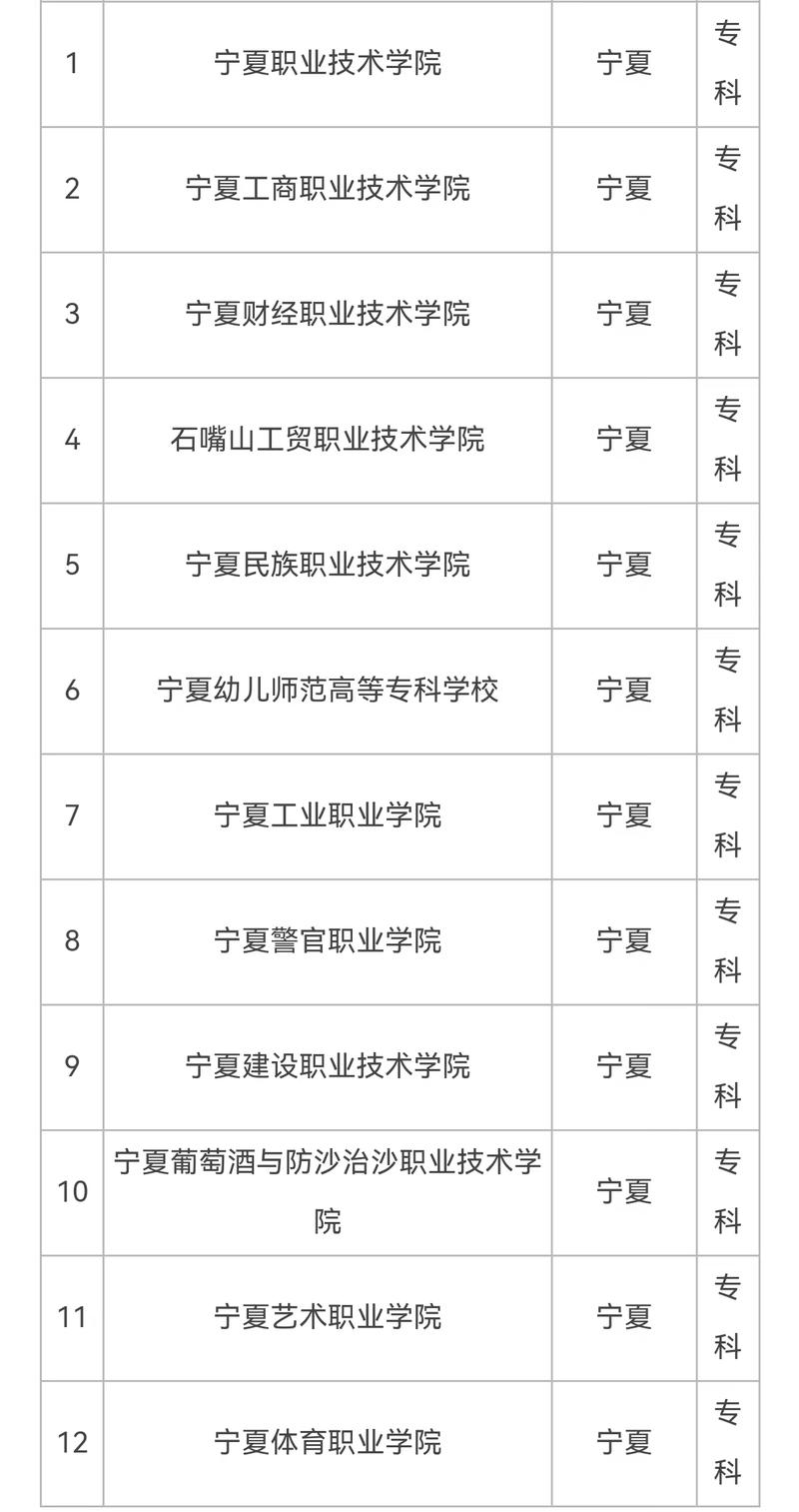 西吉县职业中学招生简章，西吉县职业中学招生简章官方网站-第2张图片-职教招生网