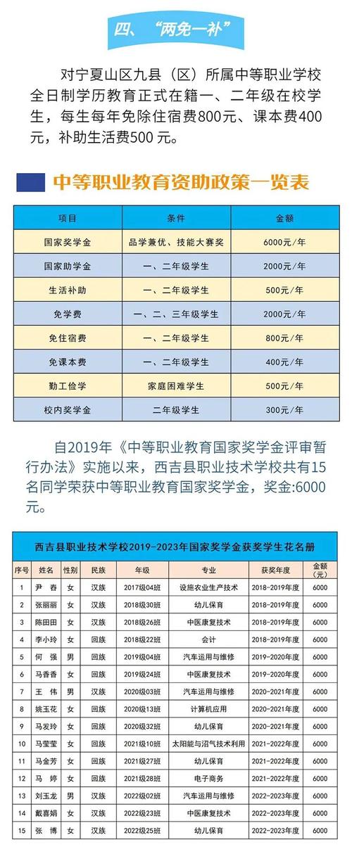西吉县职业中学招生简章，西吉县职业中学招生简章官方网站-第5张图片-职教招生网