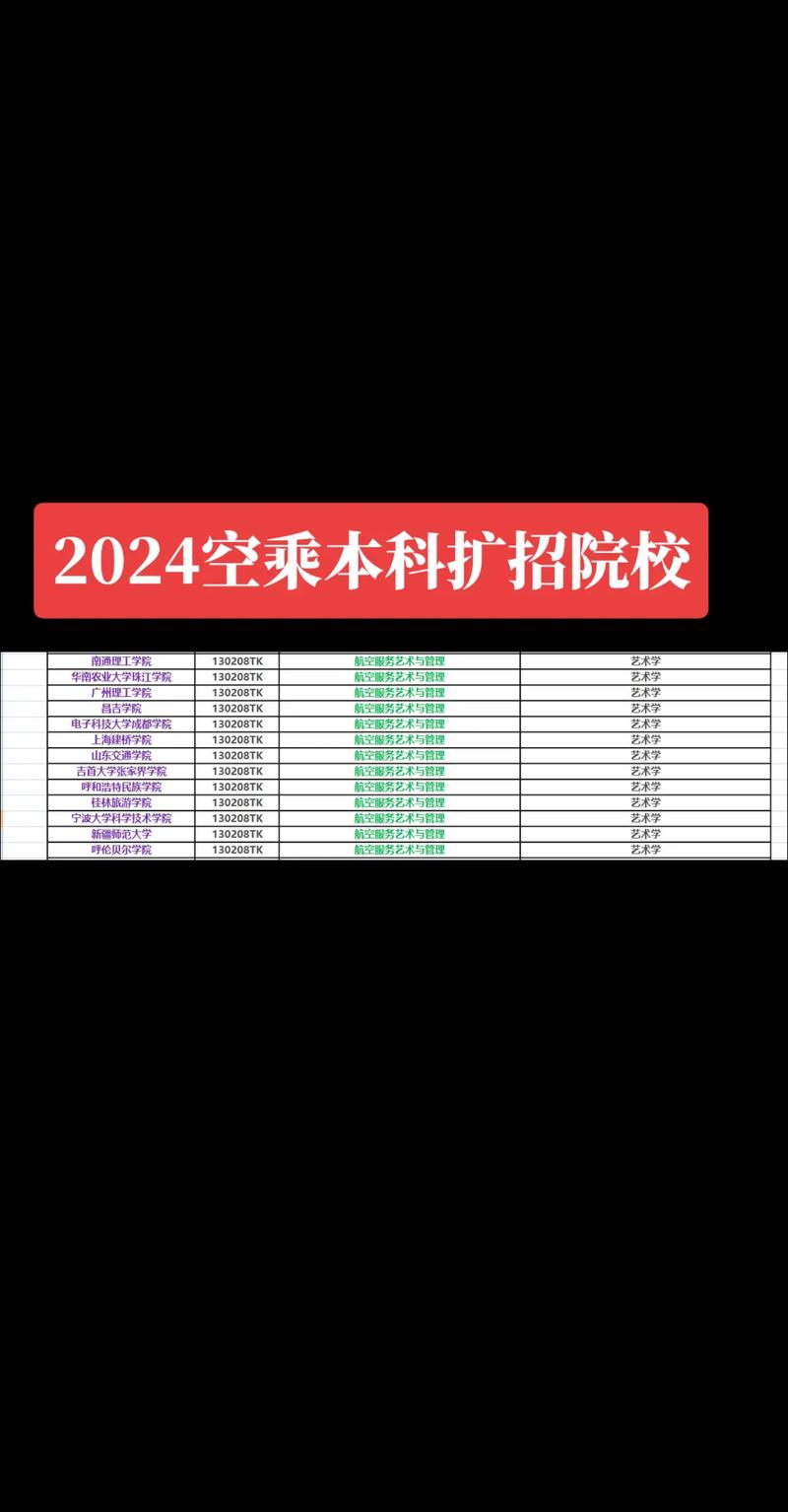空乘专业学校,空乘专业学校有哪些-第6张图片-职教招生网 空乘专业学校,空乘专业学校有哪些-第6张图片-职教招生网