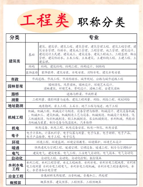 建筑工程包括哪些专业_建筑工程包括哪些专业?-第2张图片-职教招生网 建筑工程包括哪些专业_建筑工程包括哪些专业?-第2张图片-职教招生网