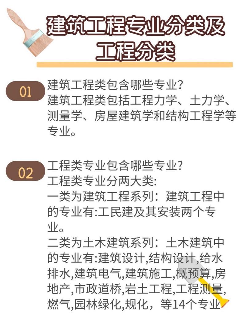 建筑工程包括哪些专业_建筑工程包括哪些专业?-第3张图片-职教招生网 建筑工程包括哪些专业_建筑工程包括哪些专业?-第3张图片-职教招生网