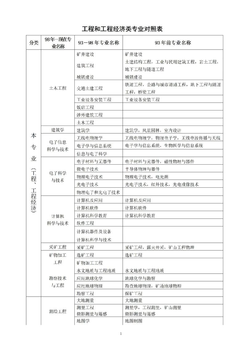 建筑工程包括哪些专业_建筑工程包括哪些专业?-第5张图片-职教招生网 建筑工程包括哪些专业_建筑工程包括哪些专业?-第5张图片-职教招生网