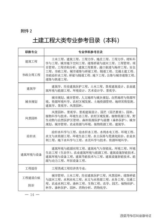 建筑工程与施工专业_建筑工程施工专业可以报考二建吗-第3张图片-职教招生网 建筑工程与施工专业_建筑工程施工专业可以报考二建吗-第3张图片-职教招生网