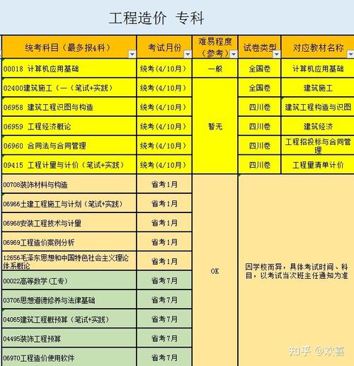 建筑工程与施工专业_建筑工程施工专业可以报考二建吗-第4张图片-职教招生网 建筑工程与施工专业_建筑工程施工专业可以报考二建吗-第4张图片-职教招生网