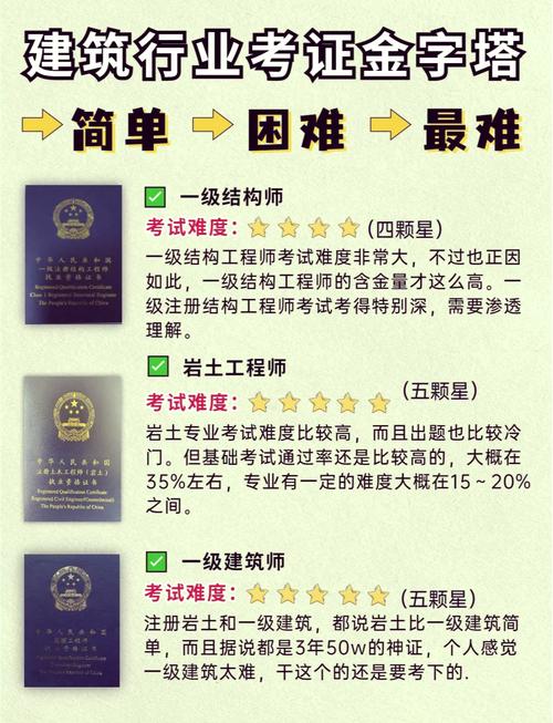 建筑工程与施工专业_建筑工程施工专业可以报考二建吗-第5张图片-职教招生网 建筑工程与施工专业_建筑工程施工专业可以报考二建吗-第5张图片-职教招生网
