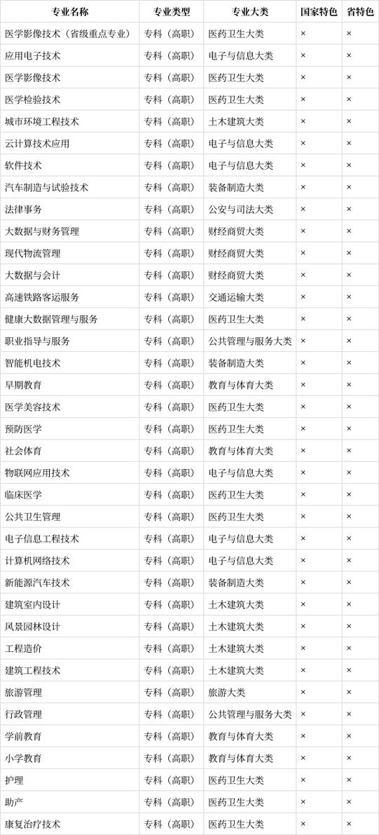 巴中职业学校招生_巴中职业学校招生办电话-第3张图片-职教招生网 巴中职业学校招生_巴中职业学校招生办电话-第3张图片-职教招生网