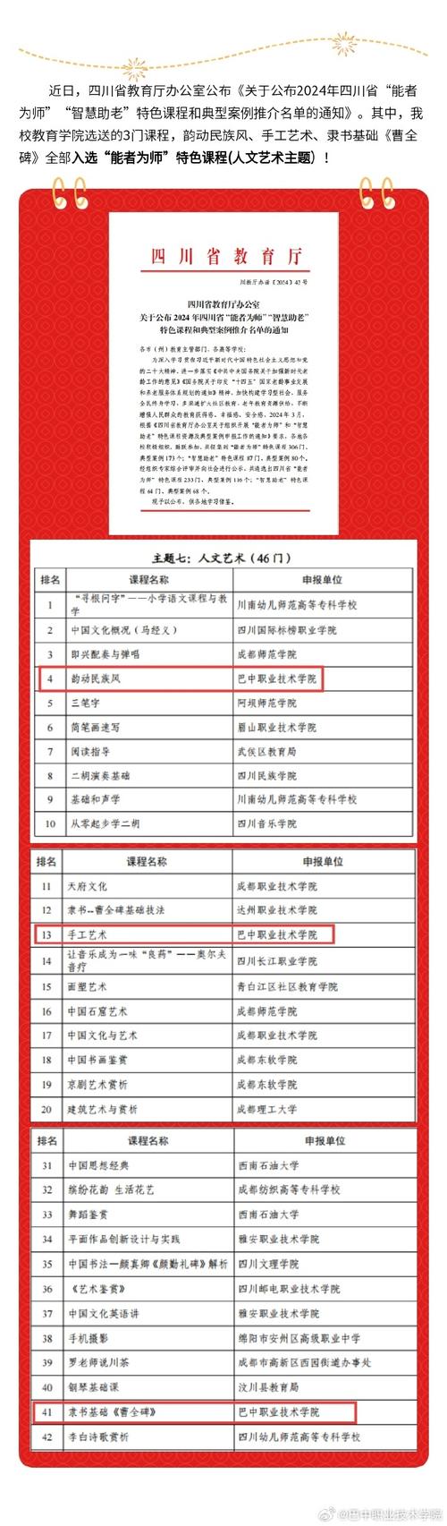 巴中职业学校招生_巴中职业学校招生办电话-第4张图片-职教招生网 巴中职业学校招生_巴中职业学校招生办电话-第4张图片-职教招生网
