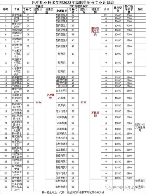 巴中职业学校招生_巴中职业学校招生办电话-第6张图片-职教招生网 巴中职业学校招生_巴中职业学校招生办电话-第6张图片-职教招生网