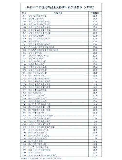 广州汽车维修专业职业技术学校_广州市汽车修理学校-第2张图片-职教招生网