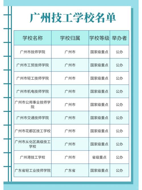 广州汽车维修专业职业技术学校_广州市汽车修理学校-第4张图片-职教招生网