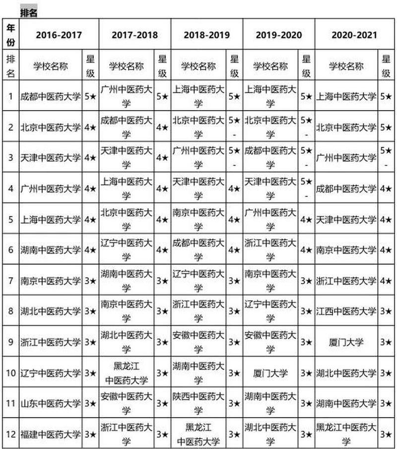 有针灸推拿专业的学校_有针灸推拿专业的专科学校-第1张图片-职教招生网 有针灸推拿专业的学校_有针灸推拿专业的专科学校-第1张图片-职教招生网