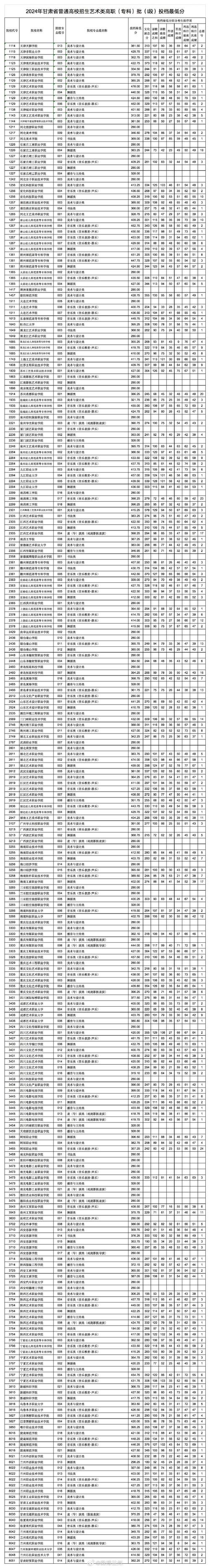 中餐烹饪专业中职学校_中餐烹饪专业中职学校排名-第3张图片-职教招生网