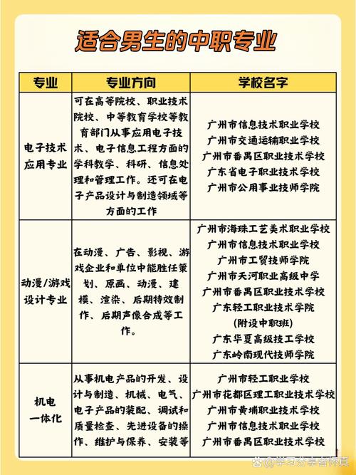 中餐烹饪专业中职学校_中餐烹饪专业中职学校排名-第5张图片-职教招生网