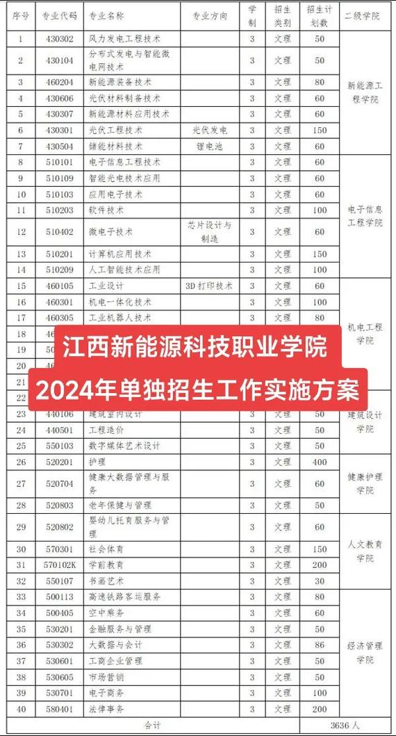 新余市职业技术学校招生，新余市职业技术学校招生电话-第1张图片-职教招生网