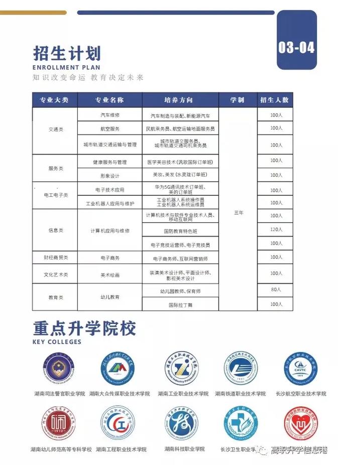 新余市职业技术学校招生，新余市职业技术学校招生电话-第3张图片-职教招生网