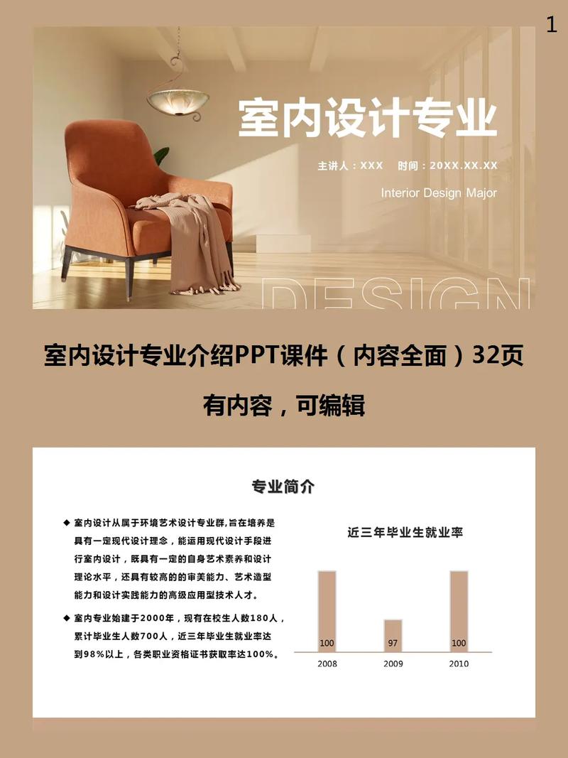 室内设计专业有哪些，室内设计专业有哪些学校-第1张图片-职教招生网