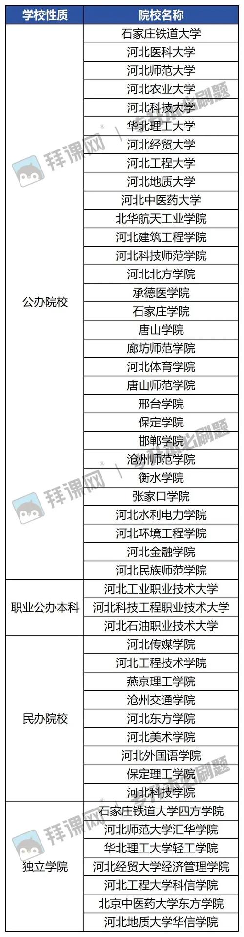 河北省经济管理学校招生简章,河北经济管理学校报名时间-第1张图片-职教招生网 河北省经济管理学校招生简章,河北经济管理学校报名时间-第1张图片-职教招生网