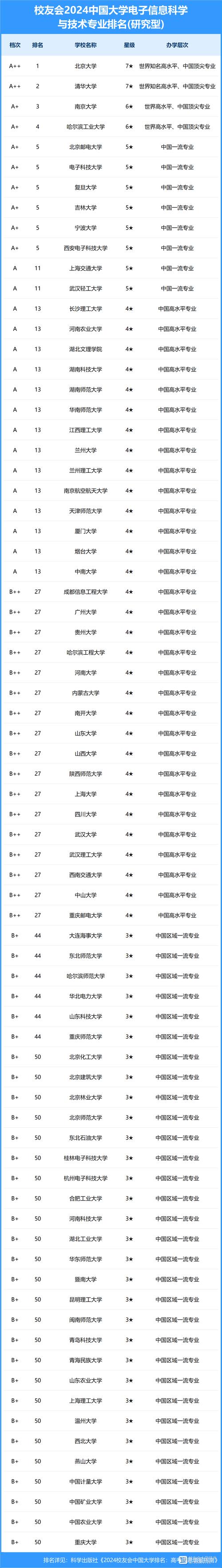电子商务专业学习学校-学电子商务比较好的学校?-第1张图片-职教招生网 电子商务专业学习学校-学电子商务比较好的学校?-第1张图片-职教招生网