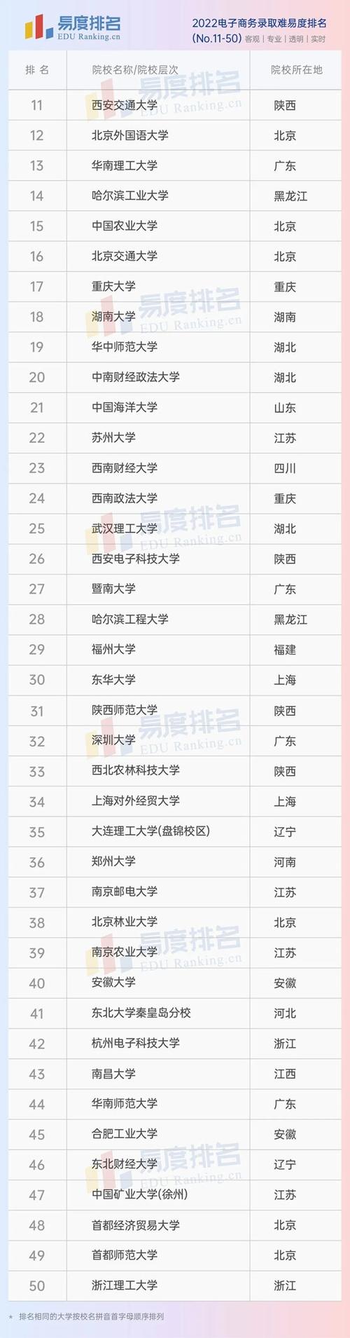 电子商务专业学习学校-学电子商务比较好的学校?-第3张图片-职教招生网 电子商务专业学习学校-学电子商务比较好的学校?-第3张图片-职教招生网