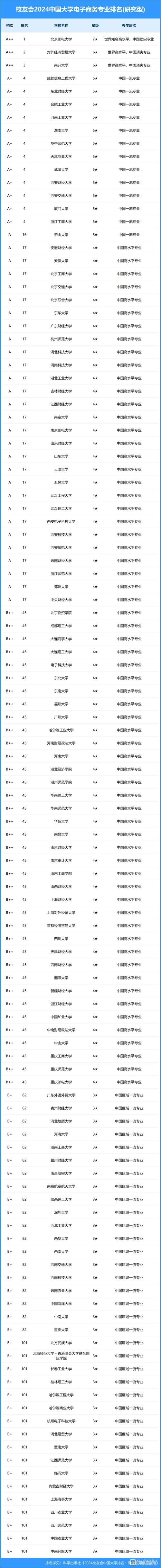 电子商务专业学习学校-学电子商务比较好的学校?-第4张图片-职教招生网 电子商务专业学习学校-学电子商务比较好的学校?-第4张图片-职教招生网