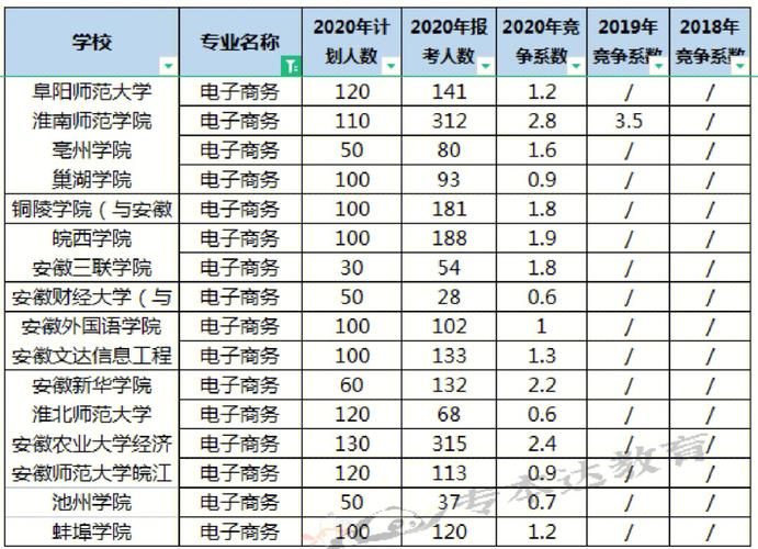 电子商务专业学习学校-学电子商务比较好的学校?-第5张图片-职教招生网 电子商务专业学习学校-学电子商务比较好的学校?-第5张图片-职教招生网