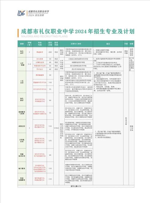 成都市礼仪职业中学招生分数线_成都礼仪职业中学在线报名-第1张图片-职教招生网