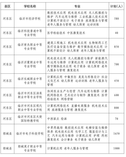 临沂机电工程学校招生电话-临沂市机电工程学校什么时候开学?-第2张图片-职教招生网 临沂机电工程学校招生电话-临沂市机电工程学校什么时候开学?-第2张图片-职教招生网