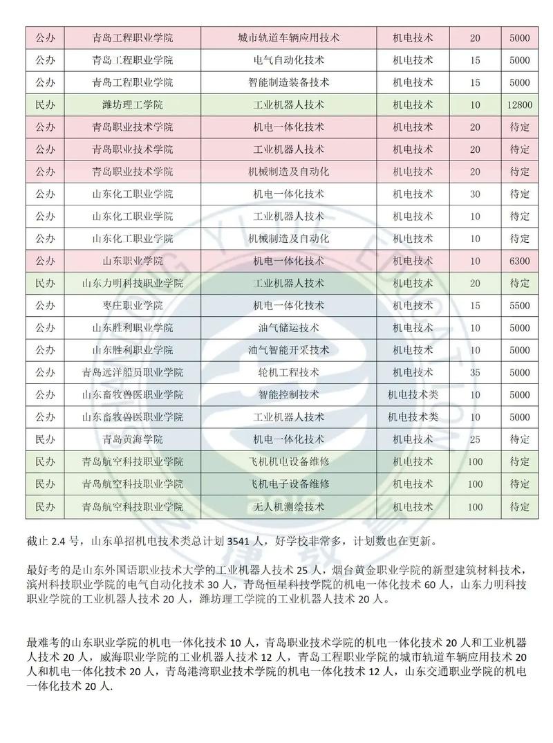 临沂机电工程学校招生电话-临沂市机电工程学校什么时候开学?-第5张图片-职教招生网 临沂机电工程学校招生电话-临沂市机电工程学校什么时候开学?-第5张图片-职教招生网