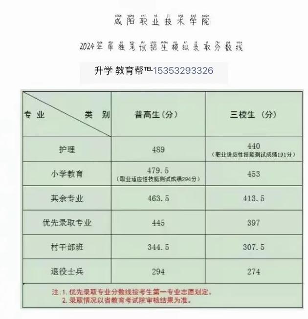 咸阳卫生学校招生简章，咸阳卫校招生要求如下-第5张图片-职教招生网
