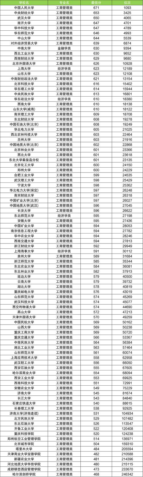 会计专业比较好的学校,会计专业比较好的学校-第1张图片-职教招生网 会计专业比较好的学校,会计专业比较好的学校-第1张图片-职教招生网