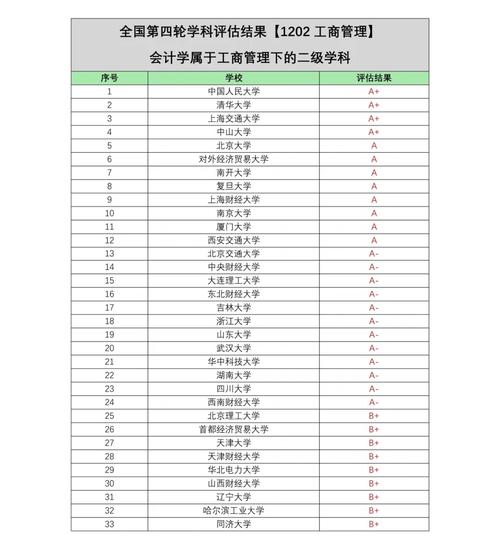 会计专业比较好的学校,会计专业比较好的学校-第2张图片-职教招生网 会计专业比较好的学校,会计专业比较好的学校-第2张图片-职教招生网