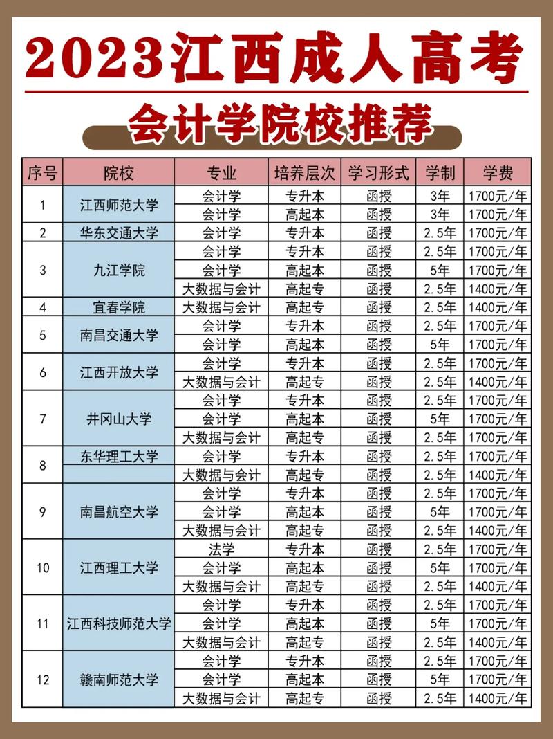 会计专业比较好的学校,会计专业比较好的学校-第3张图片-职教招生网 会计专业比较好的学校,会计专业比较好的学校-第3张图片-职教招生网