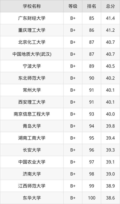 会计专业比较好的学校,会计专业比较好的学校-第4张图片-职教招生网 会计专业比较好的学校,会计专业比较好的学校-第4张图片-职教招生网