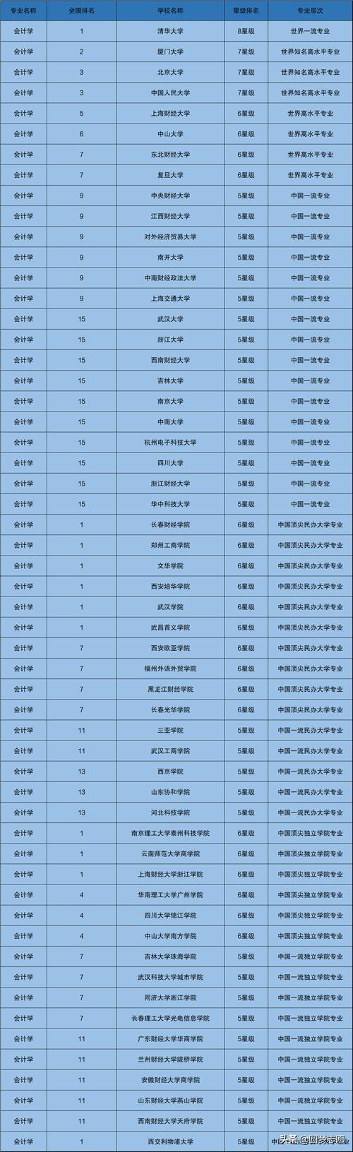 会计专业比较好的学校,会计专业比较好的学校-第5张图片-职教招生网 会计专业比较好的学校,会计专业比较好的学校-第5张图片-职教招生网