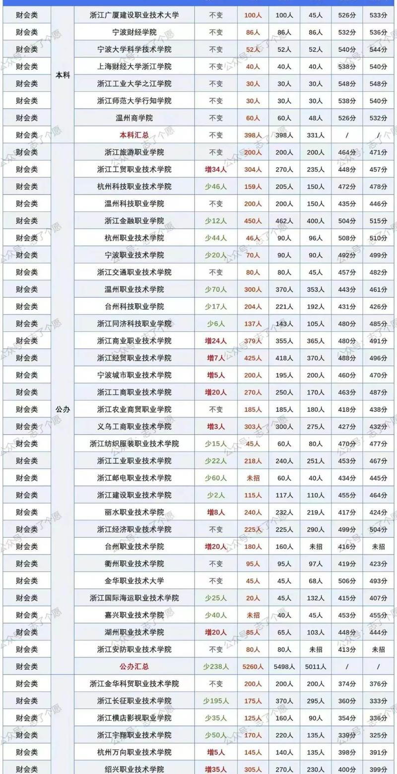 会计属于财经类专业吗-会计专业属于财经专业?-第2张图片-职教招生网 会计属于财经类专业吗-会计专业属于财经专业?-第2张图片-职教招生网