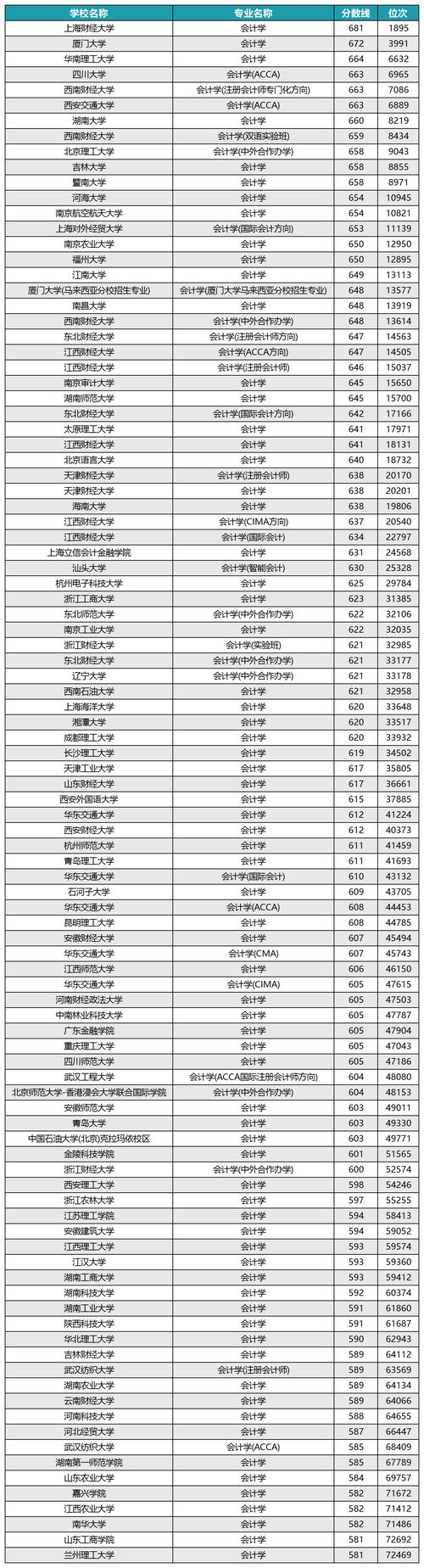 会计属于财经类专业吗-会计专业属于财经专业?-第3张图片-职教招生网 会计属于财经类专业吗-会计专业属于财经专业?-第3张图片-职教招生网