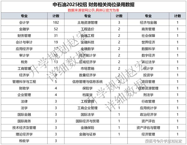 会计属于财经类专业吗-会计专业属于财经专业?-第5张图片-职教招生网 会计属于财经类专业吗-会计专业属于财经专业?-第5张图片-职教招生网